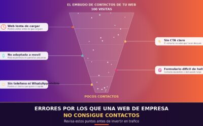 Errores por los que una web de empresa no consigue contactos