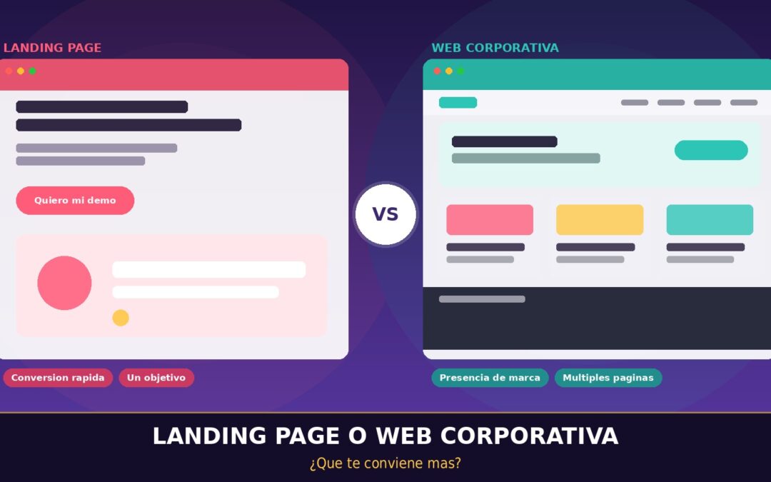 Landing page o web corporativa: ¿qué te conviene más?