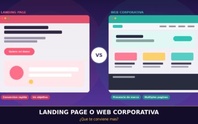 Landing page o web corporativa: ¿qué te conviene más?