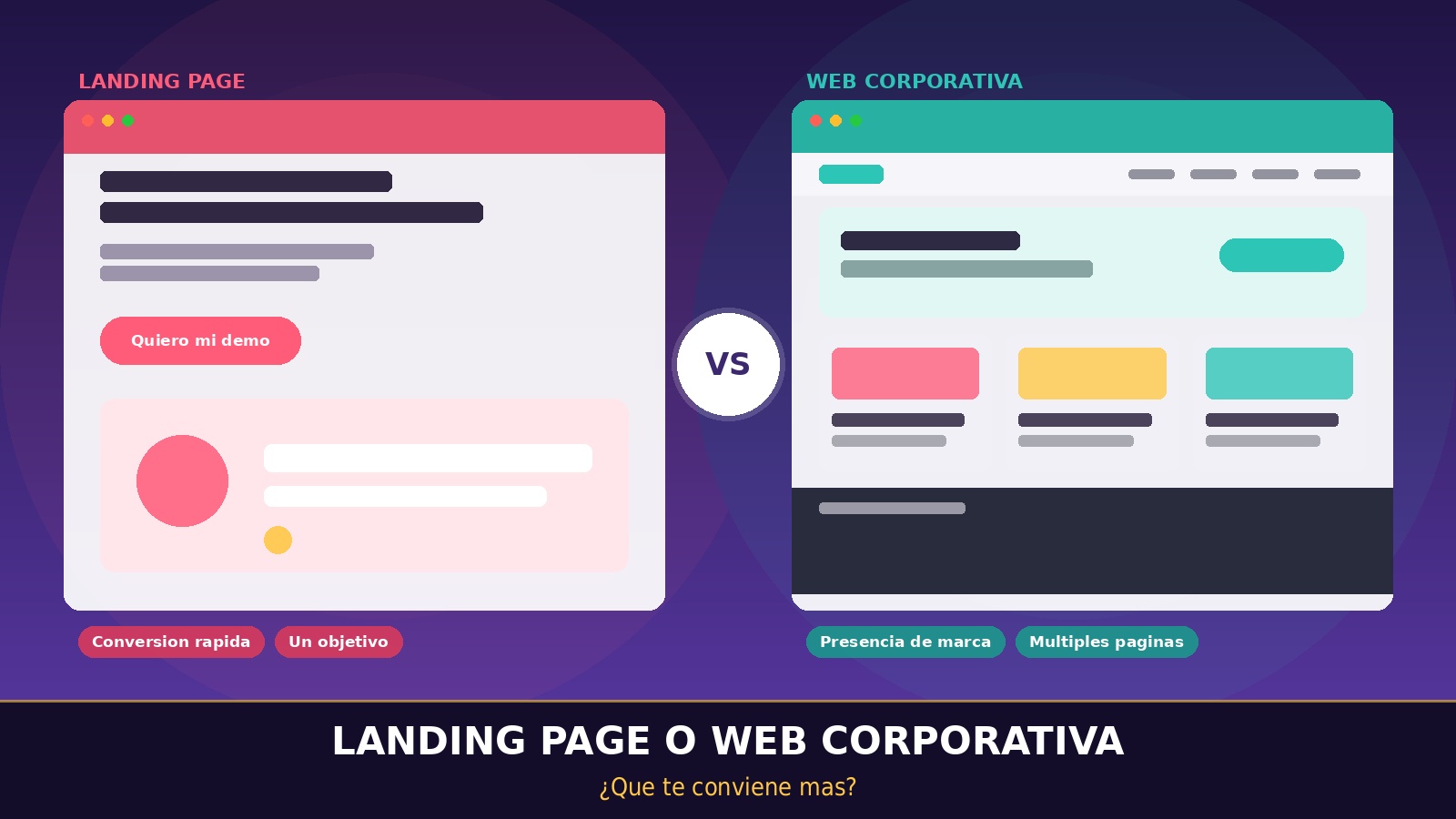 Landing page o web corporativa: ¿qué te conviene más?