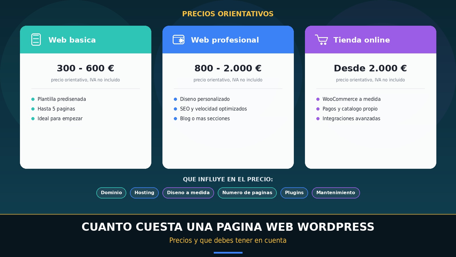 wordpress_precios wordpress_precios