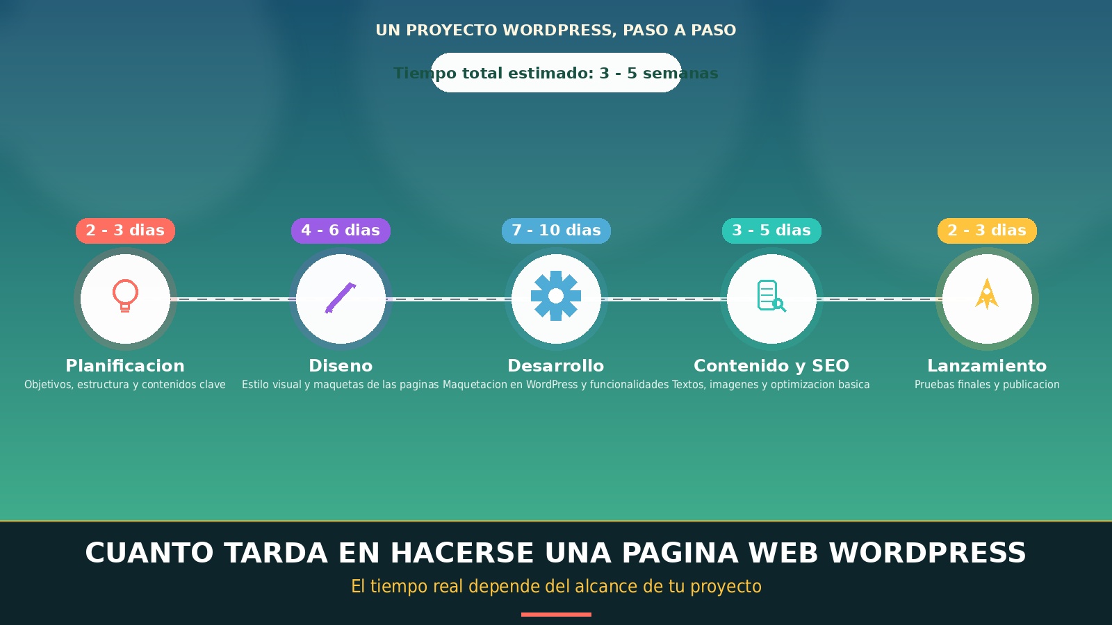 wordpress_tiempo wordpress_tiempo